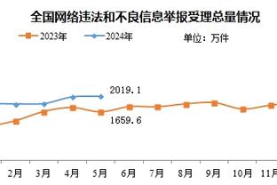 步行者6人得分上双&4人20+！伤缺的哈利伯顿转发：是的 炸裂！